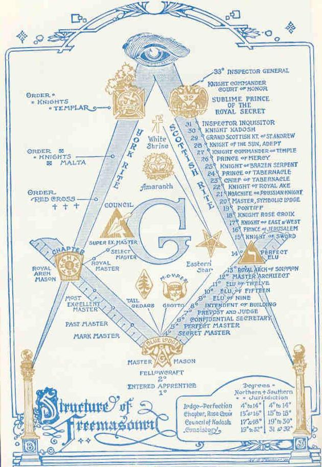 ADDED: Masonic Structure